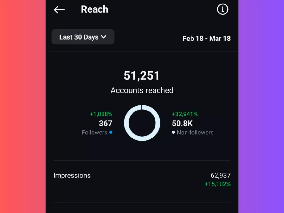 I will organically grow your instagram account for organic growth