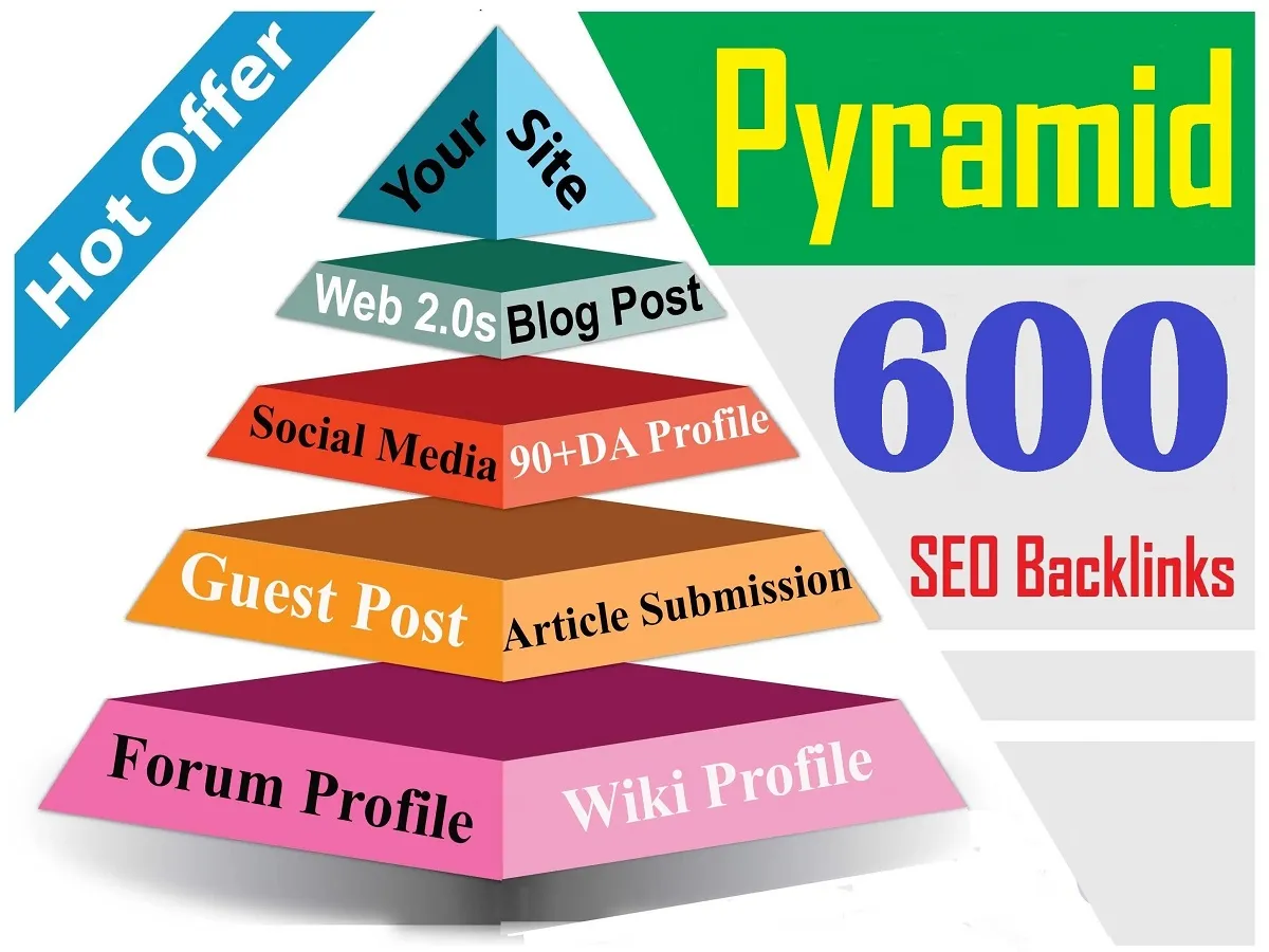 do Powerful Pyramid SEO - Rank Boost On Top exclusive Link Building Service