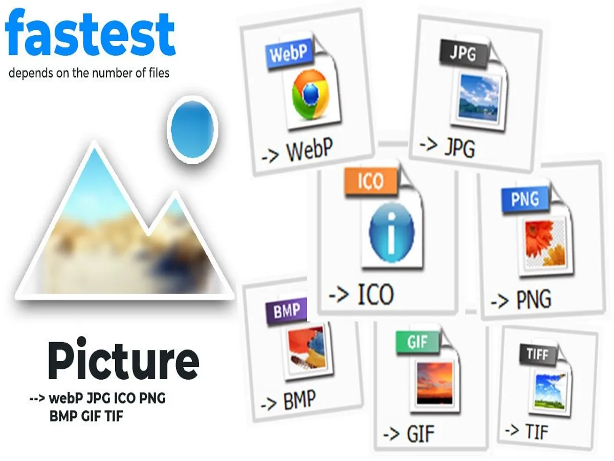 Convert and Resize Images, Documents & Files to Any Format You Need