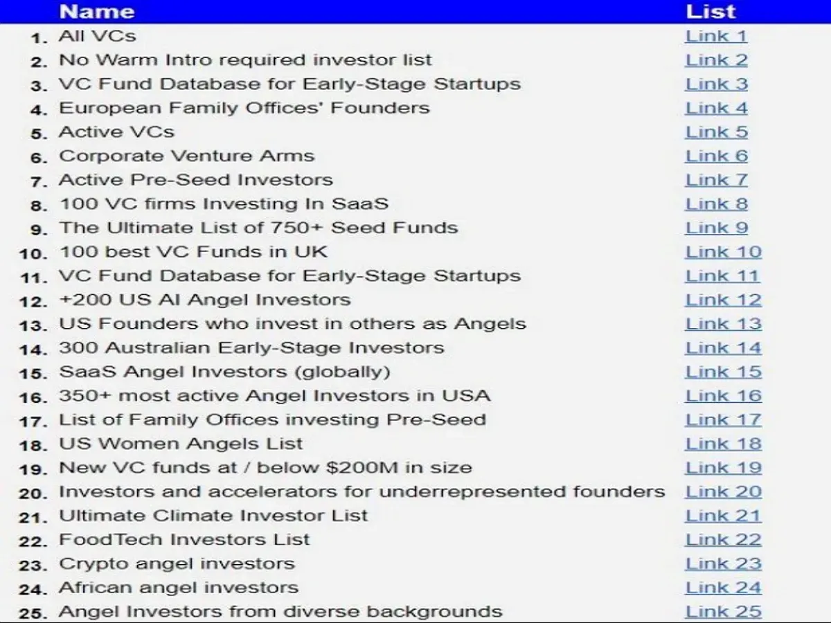 Give You The 10,000 Ultimate Investor List of List