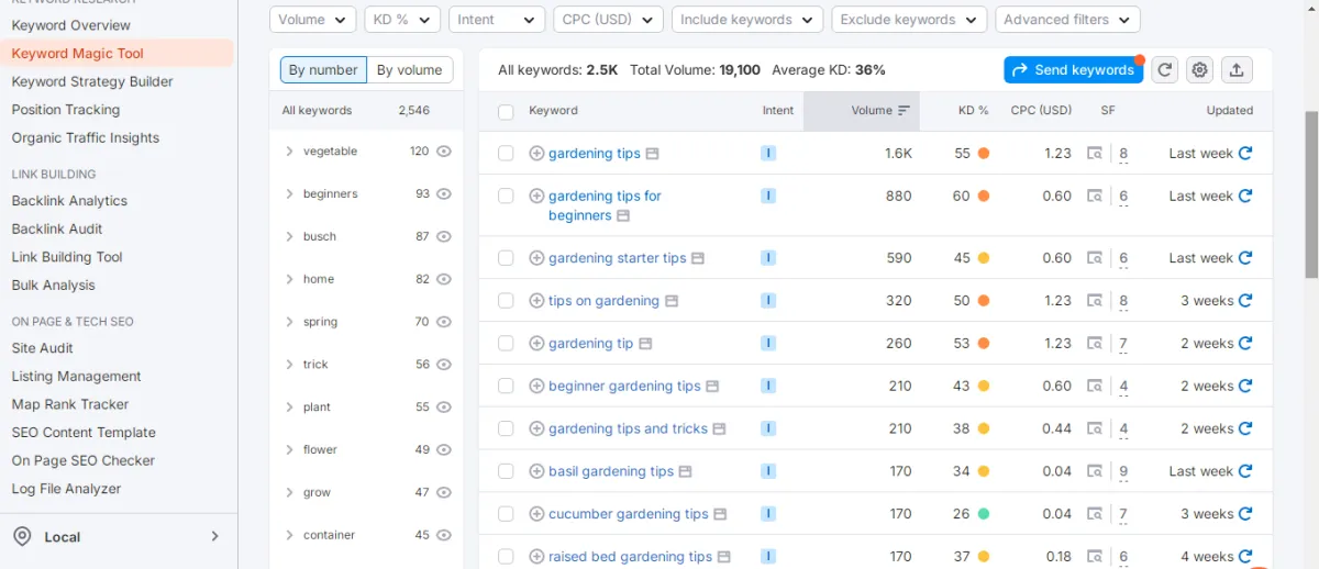 do professional SEO keyword research and competitor analysis  for your website 