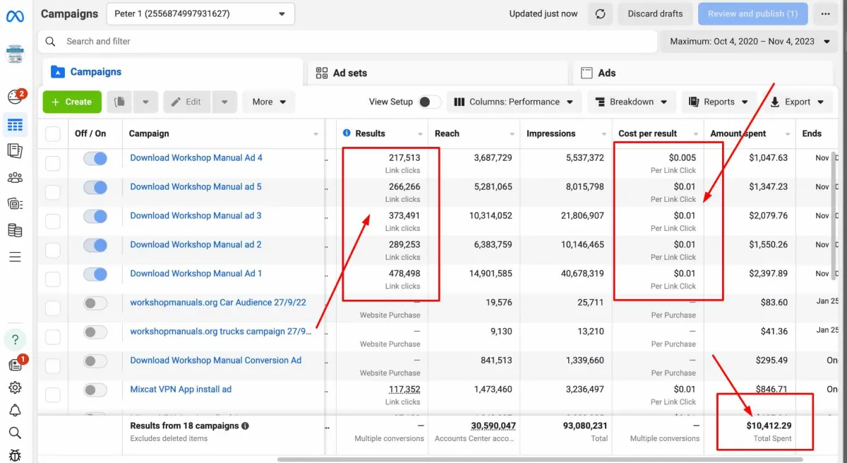create and manage high converting facebook ad campaign ads for leads and sales
