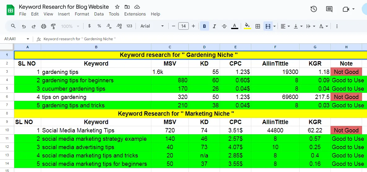 do professional SEO keyword research and competitor analysis  for your website 