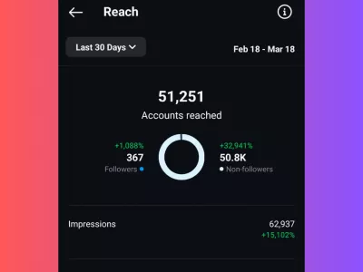 I will organically grow your instagram account for organic growth
