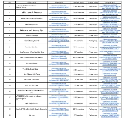 do Accurate Data Entry Specialist , Lead Generation,Web Research 