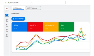  google ads PPC campaign setup, optimize and manage
