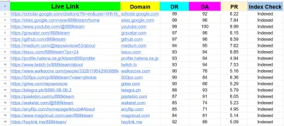 build Profile Backlinks for SEO