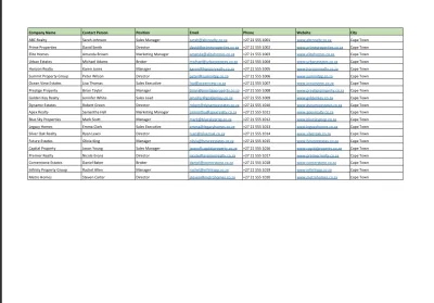 Targeted B2B leads and business contact lists.