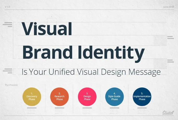  professional Brand Identity  design 