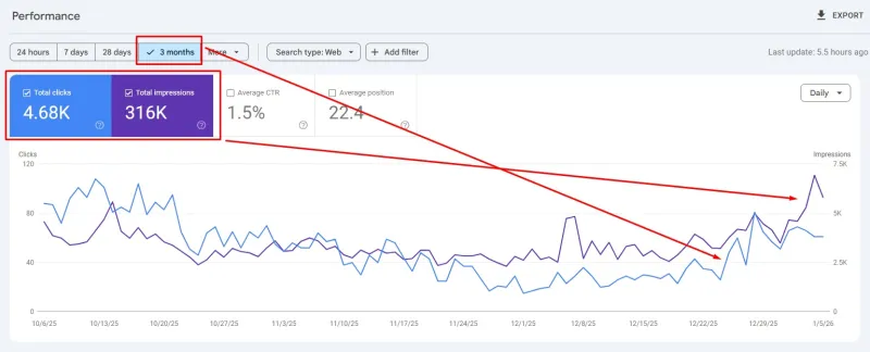 on page optimization for website and local SEO service with geo, aeo, aio
