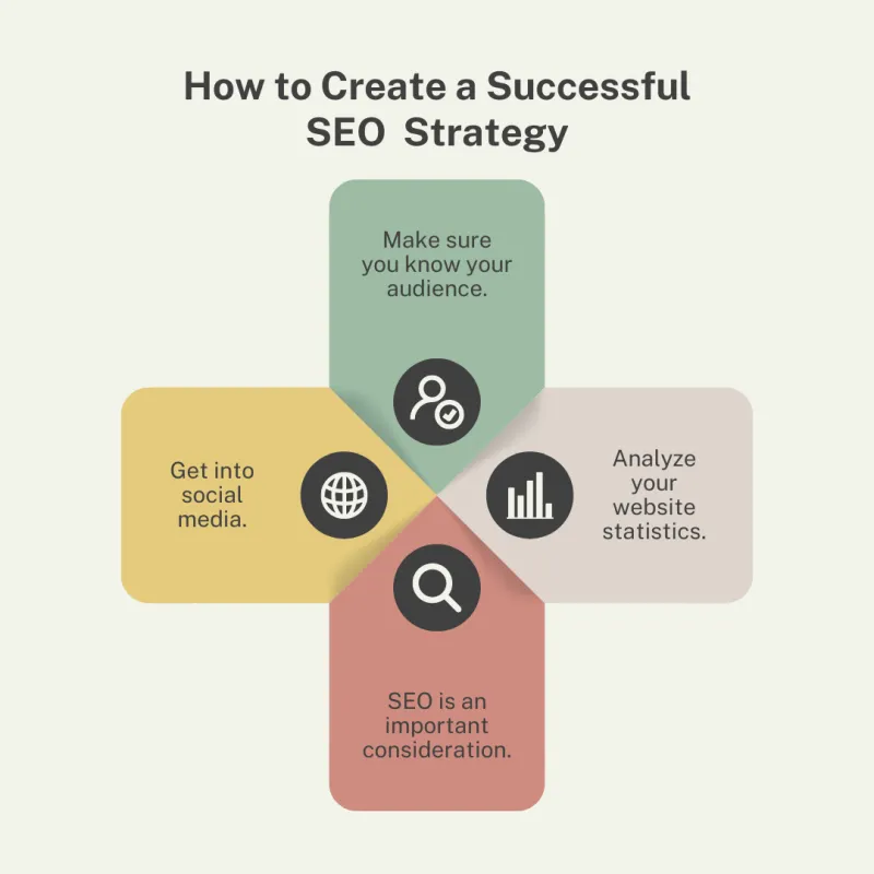 link building off page seo with high da authority Do follow backlink