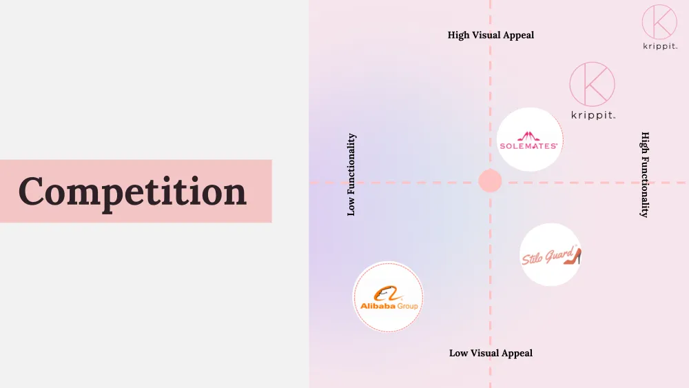 Elegant, investor-ready 𝒑𝒊𝒕𝒄𝒉 𝒅𝒆𝒄𝒌 for Krippit- Shoe Accessories Brand