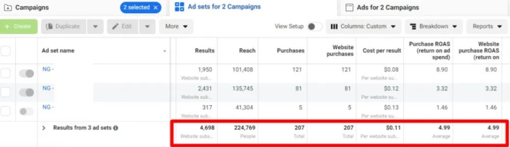 professionally run Facebook Boost Campaigns & Sales Ads