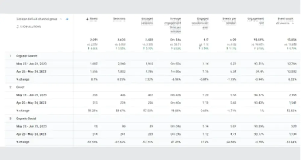 SEO : Therapist in Brisbane