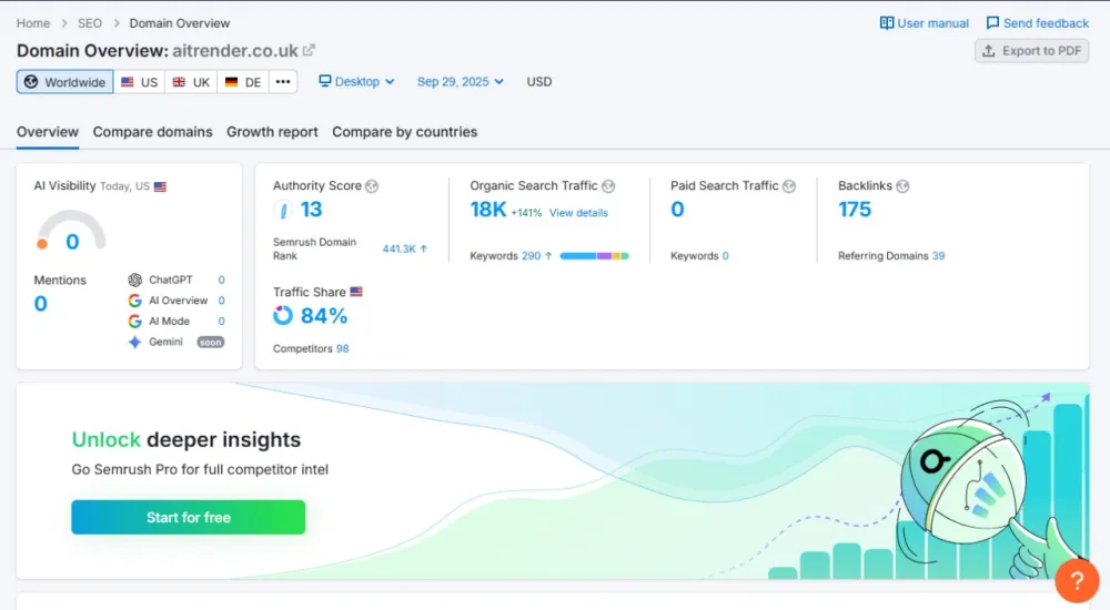 All SEO work for this website (aitrender.co.uk) is done in-house by myself.
