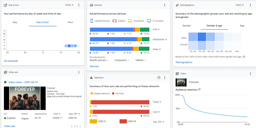 YouTube video SEO and channel growth manager