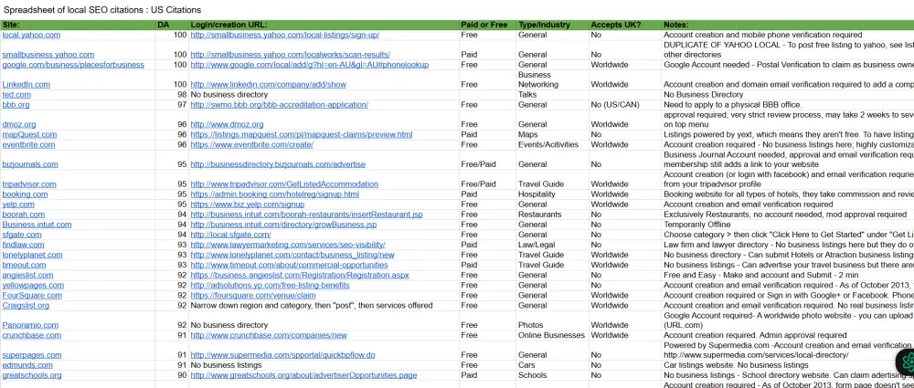 I will 200 USA local citations directories local SEO with quality