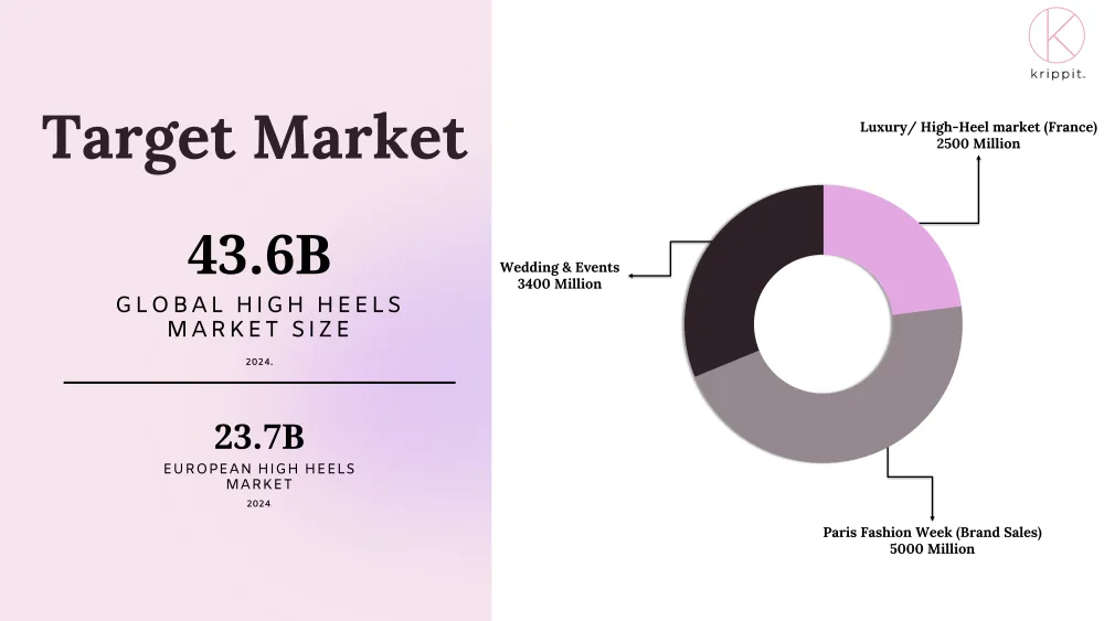 Elegant, investor-ready 𝒑𝒊𝒕𝒄𝒉 𝒅𝒆𝒄𝒌 for Krippit- Shoe Accessories Brand