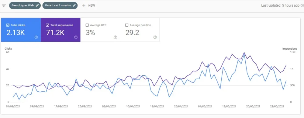 Monthly SEO services