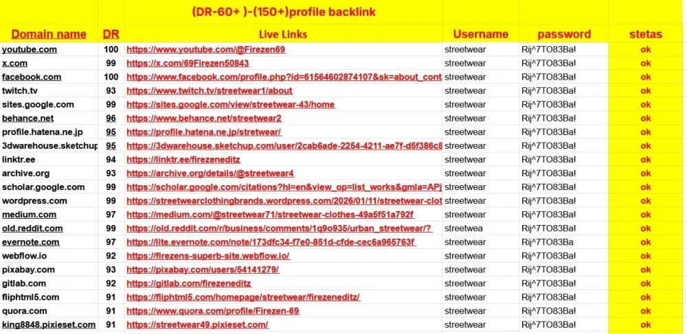 Post 300 Premium Mix backlink for top rank your site