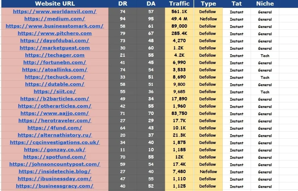 200 High Authority SEO Profile Backlinks Manually