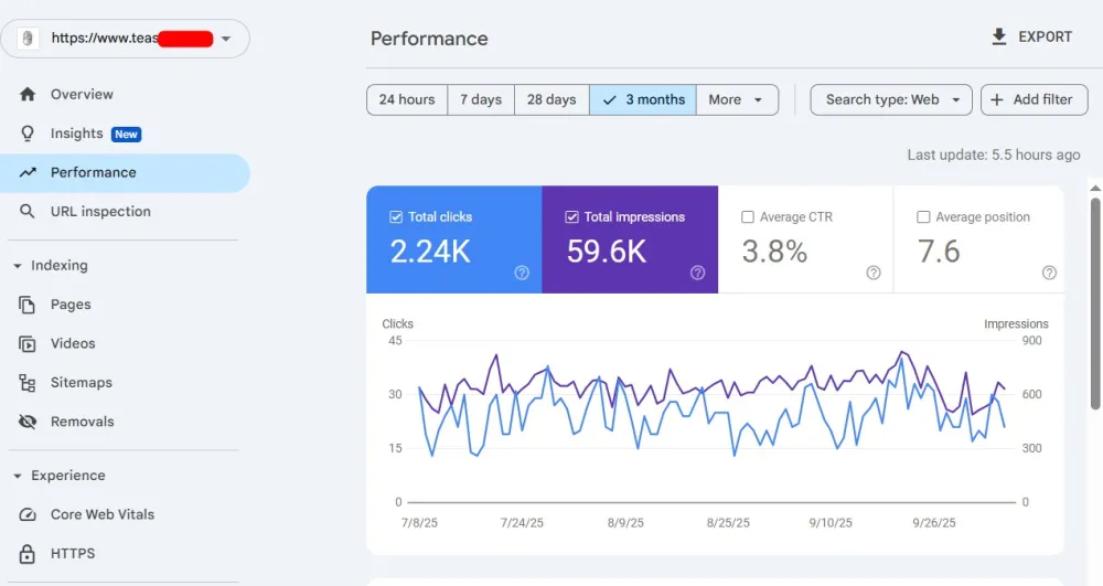 SEO Expert For Tea Shop BD
