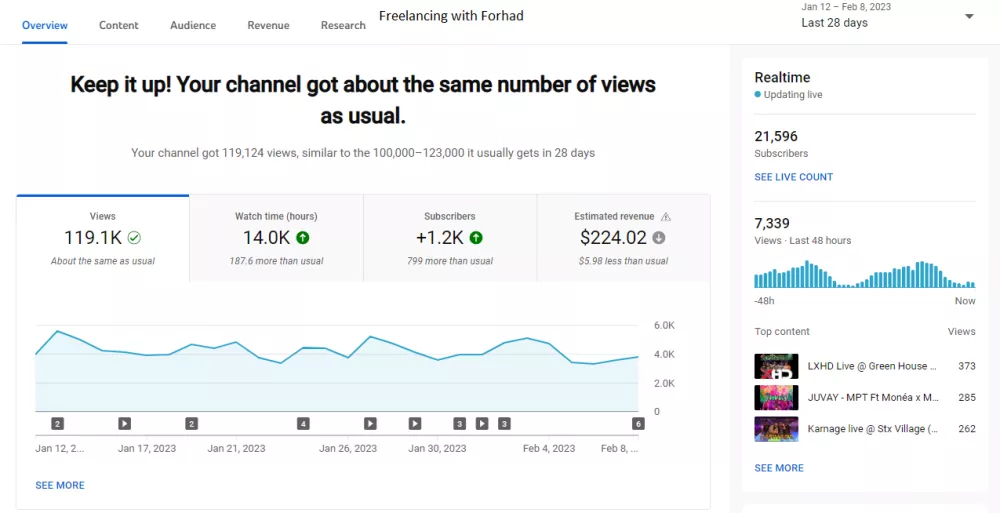 Google ads and SEO Expert