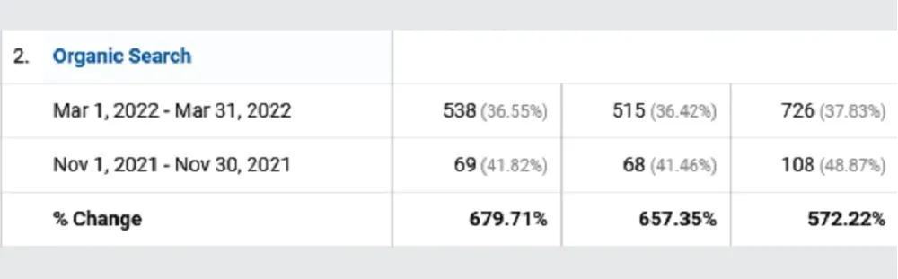 SEO : Naturopathic care in AZ,USA