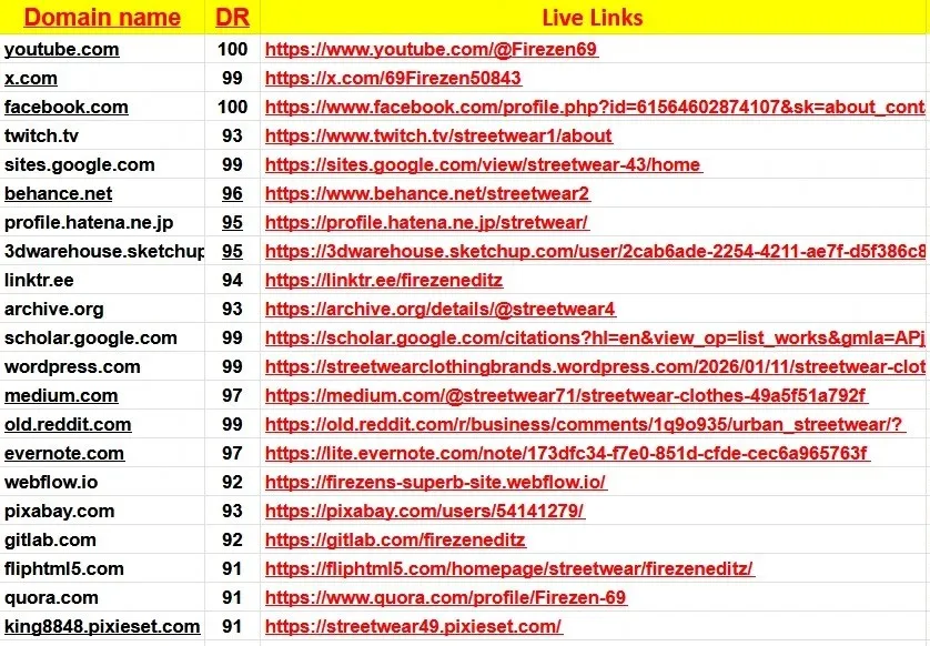Post 300 Premium Mix backlink for top rank your site