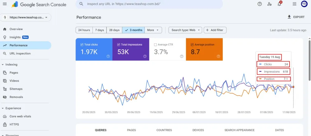 SEO Expert For Tea Shop BD